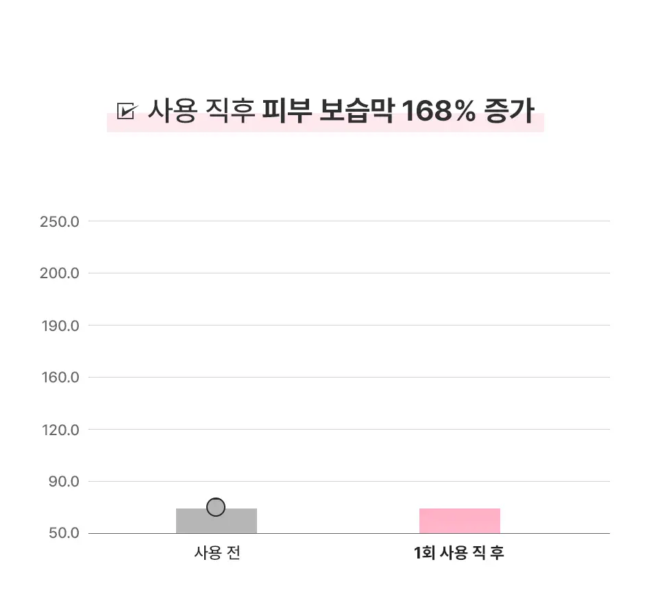 제트티유 리즈핏 콜라겐 크림 마스크 (20회분) [탄력/광채] 상세페이지 15